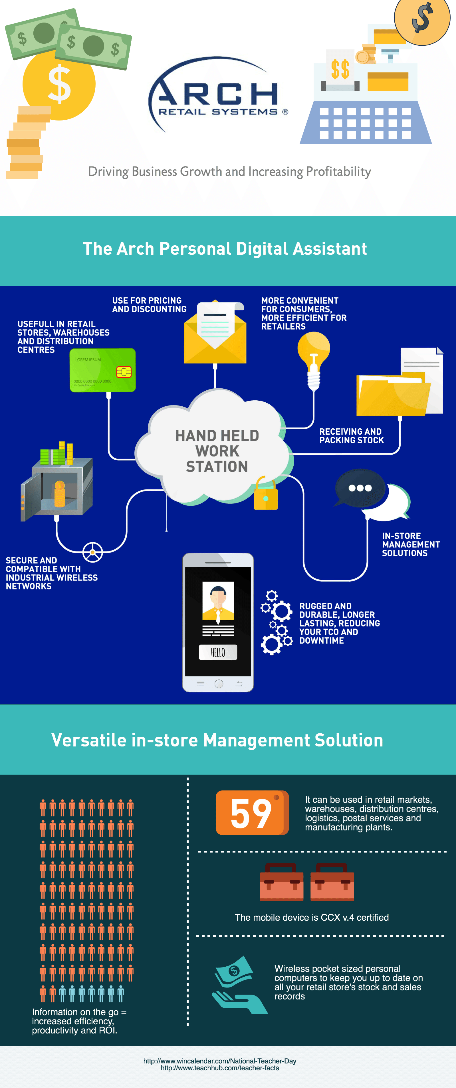 13062016_APPROVED. READY FOR UPLOAD. INFOGRAPHIC DESIGN - arch-software-ig-personal-digital-assistant