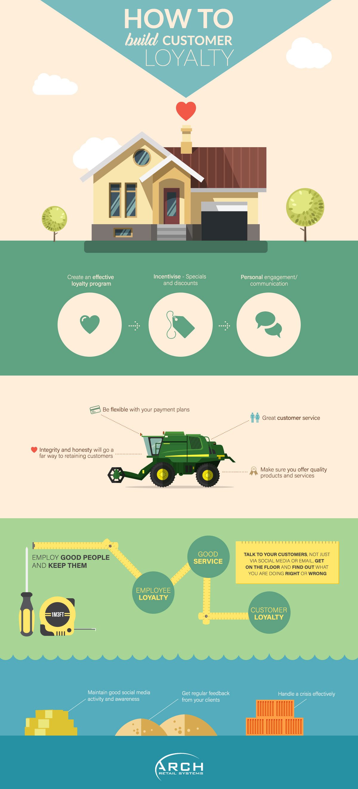 APPROVED AND READY FOR UPLOAD INFOGRAPHIC DESIGN - CUSTOMER LOYALTY