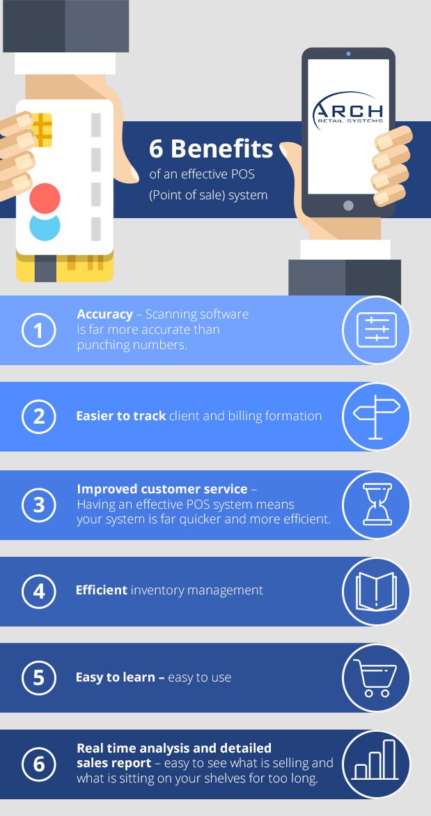 APPROVED FOR UPLOAD INFOGRAPHIC ARCH - 6 Benefits of an effective POS (Point of sale) system
