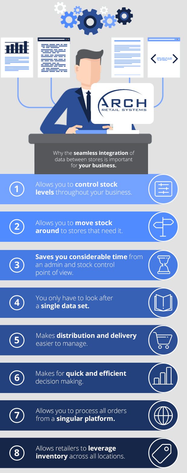 Arch - Seamless Integration