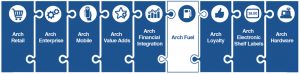 Arch software product range